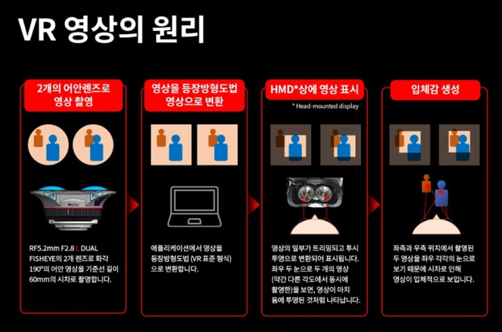  VR카메라 캐논 듀얼 피시아이 성능 출시정보