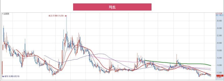 이랜드월드패션대구주 이미지