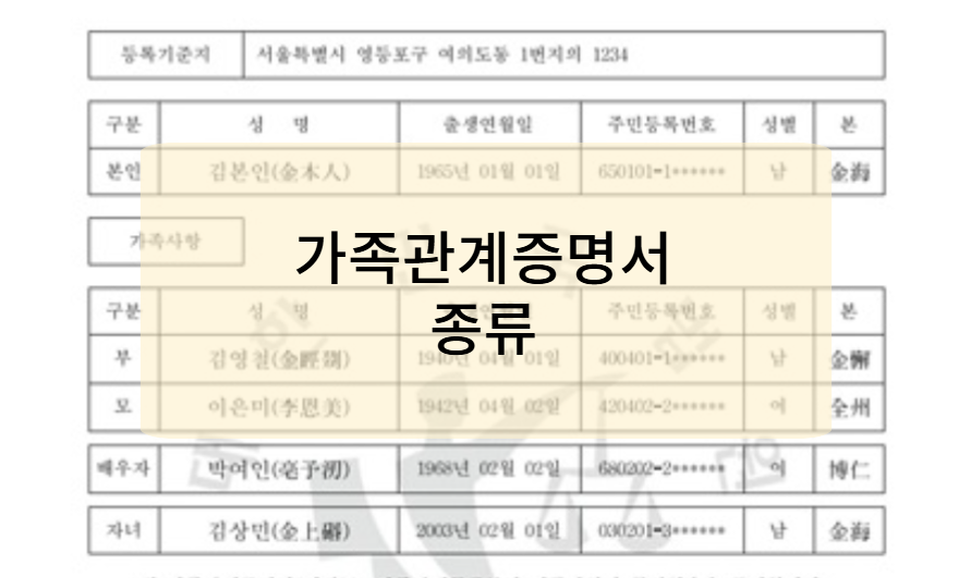 가족관계증명서의 종류(기록사항)