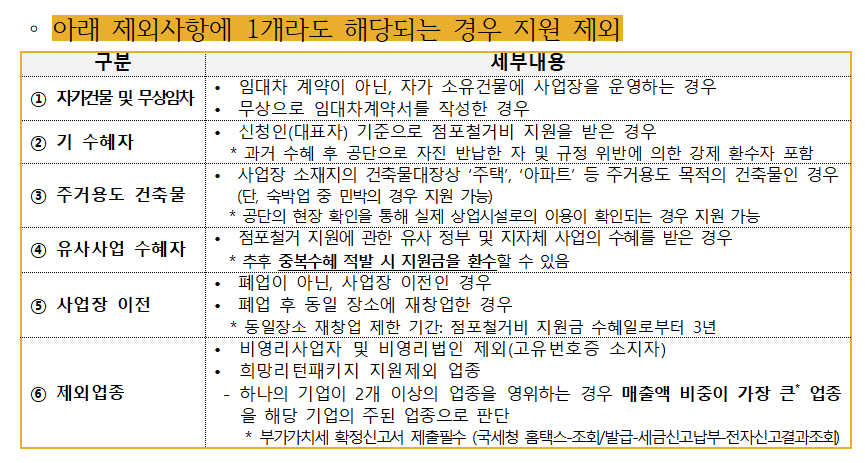 신청제외 대상자 표