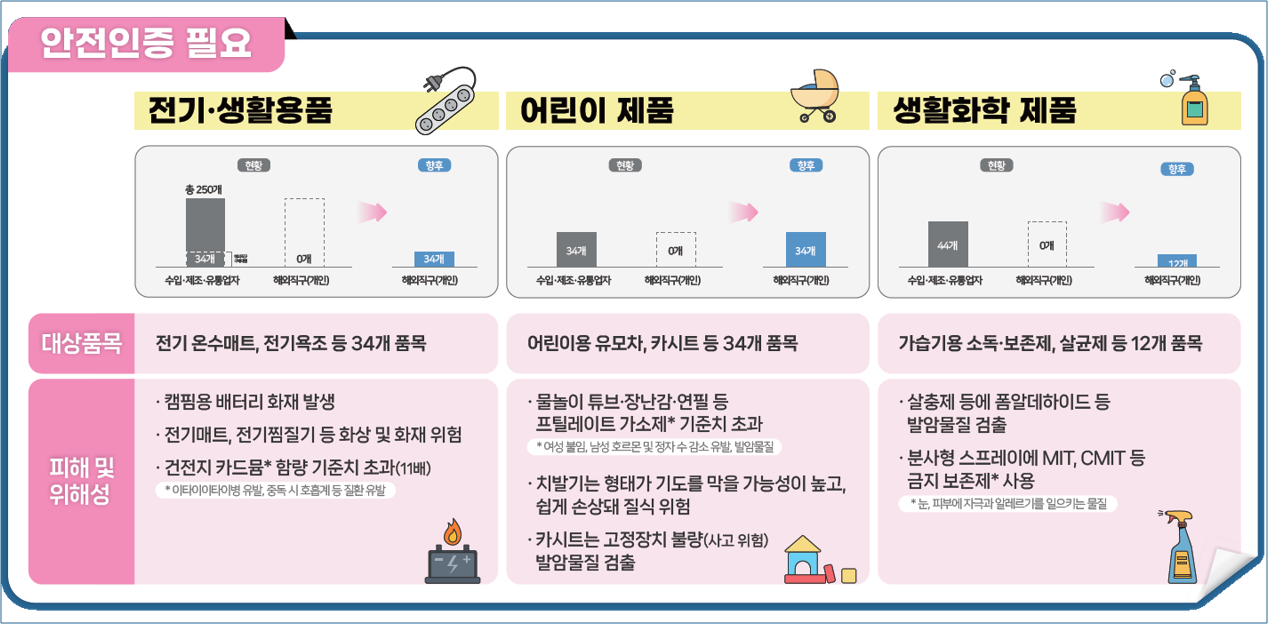 해외직구정부정책