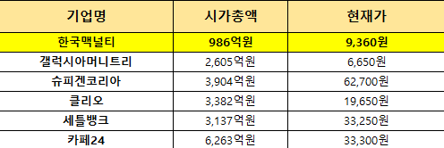 이베이 코리아 주가 [이베이코리아 인수 관련주] 12