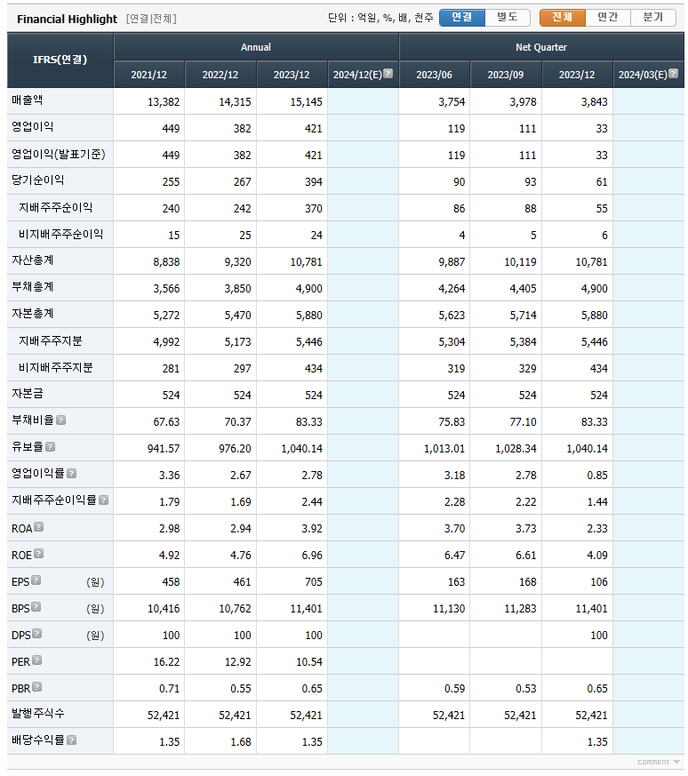 광동제약 실적