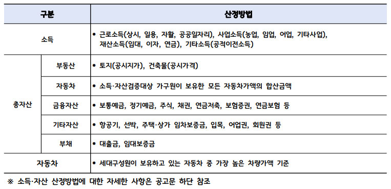 자산 산정방법