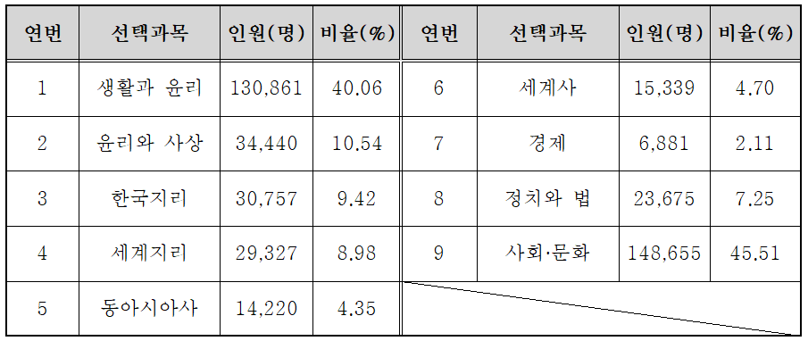 2025년 5월 모의고사 고3