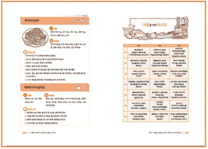뇌혈관 전문의사 허준의 뇌졸중이야기