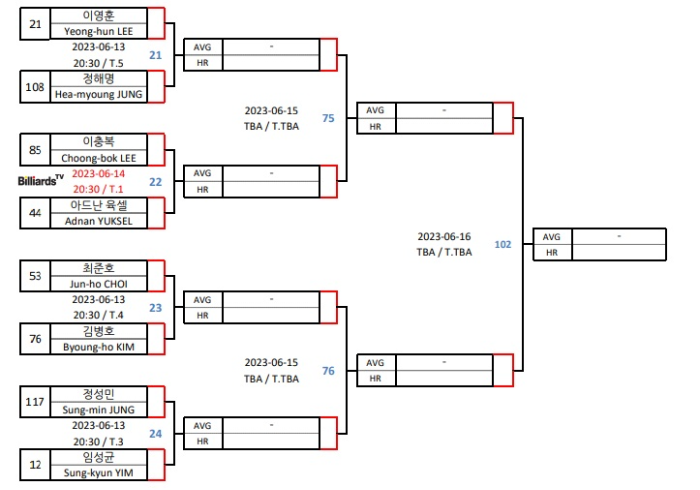 경주 블루원리조트 PBA 챔피언십 128강 대진표(프로당구 2023-24시즌) 4
