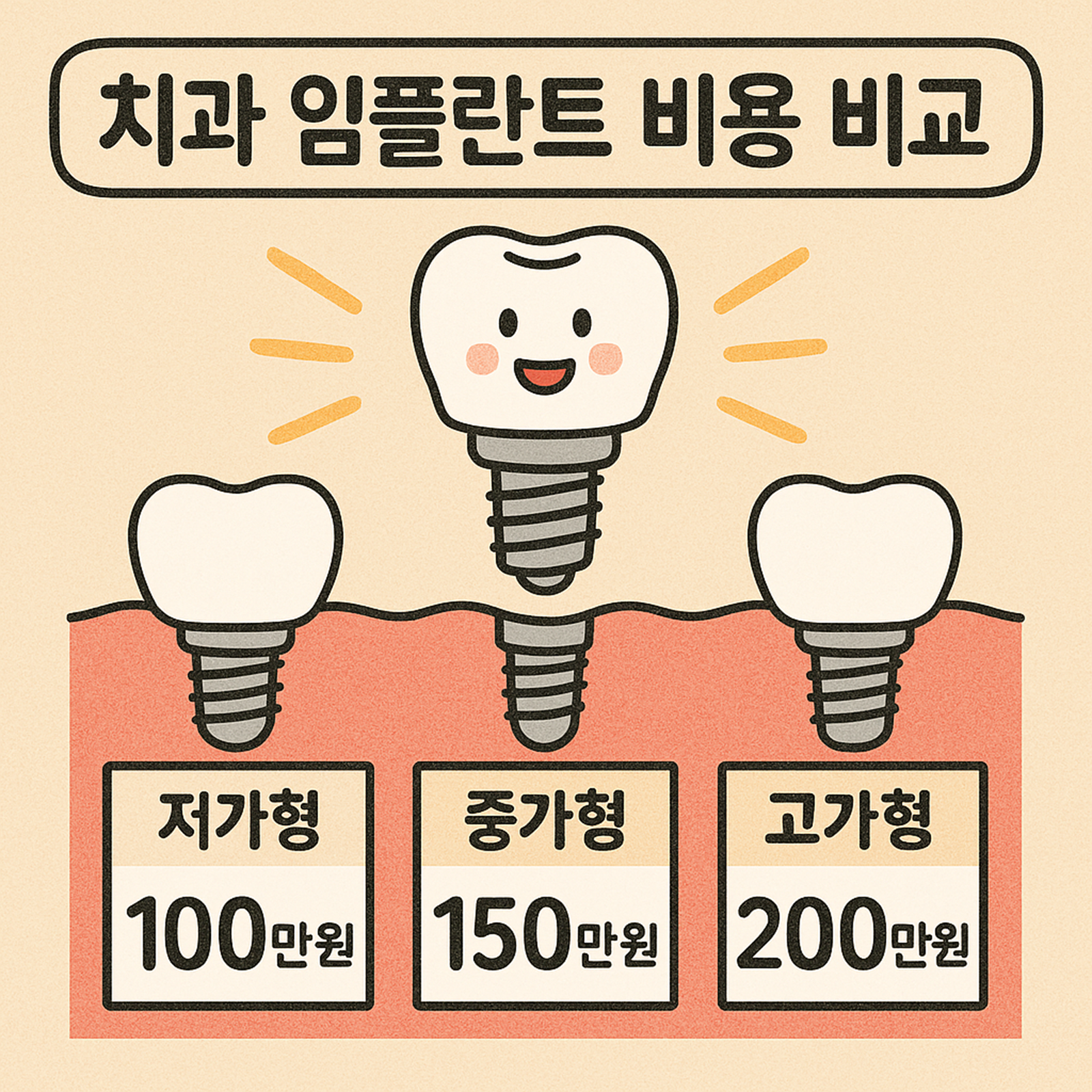 치과 임플란트 비용 비교