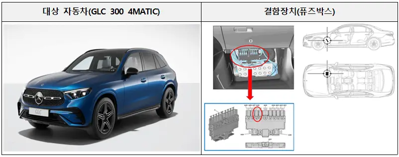 메르세데스-벤츠코리아㈜&#44; 대상 자동차(GLC 300 4MATIC)&#44; 결함장치(퓨즈박스)