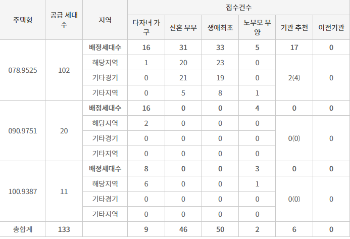 광명자이더샵포레나