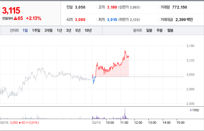 포시에스주가분석