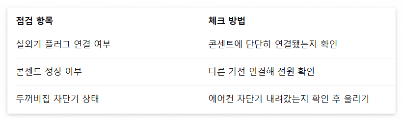 1. 실외기 전원코드 연결 상태부터 체크하세요