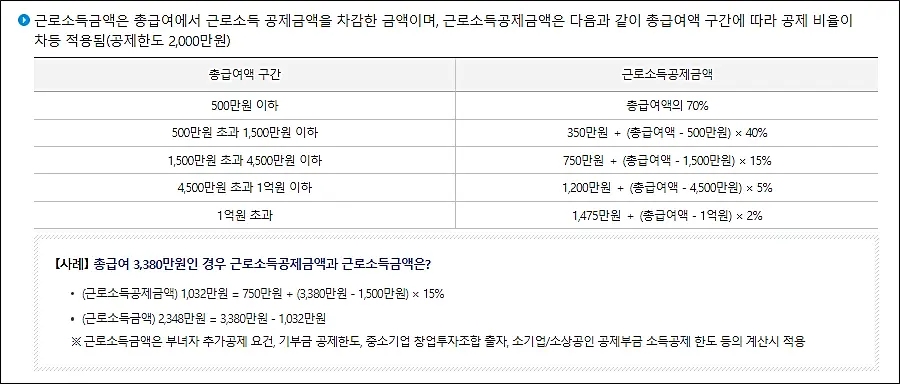 소득공제