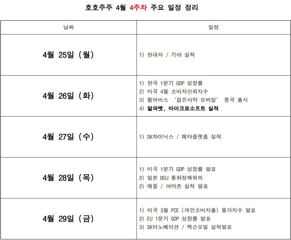  4월 경제리포트 [4주차] 증시의 하락폭