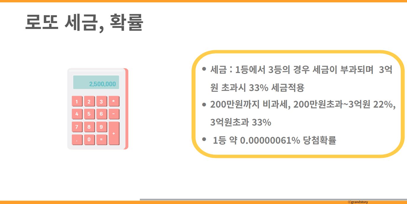 로또당첨확률