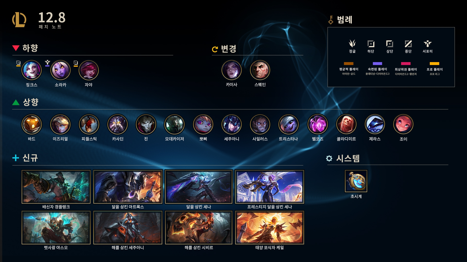  롤 12.8 패치노트 (2022년 4월 27일)