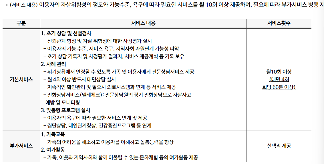 지역사회서비스