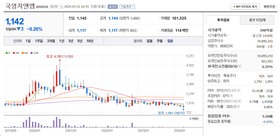 김경수테마주3