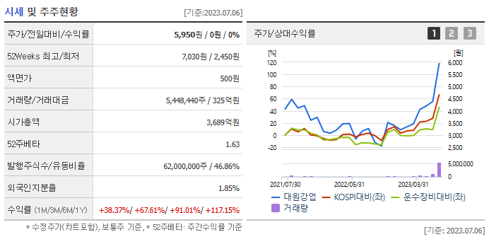 (주)대원푸드 이미지