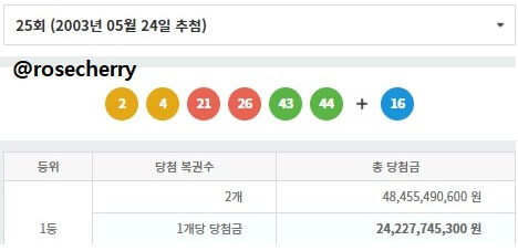 로또-25회차-당첨번호-1등당첨금액-242억원