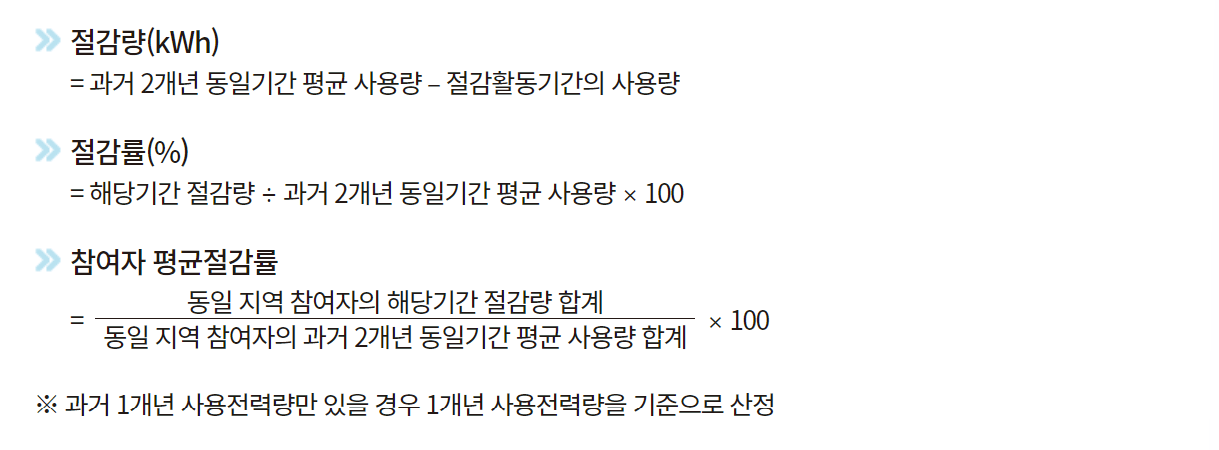 캐시백 산정방법