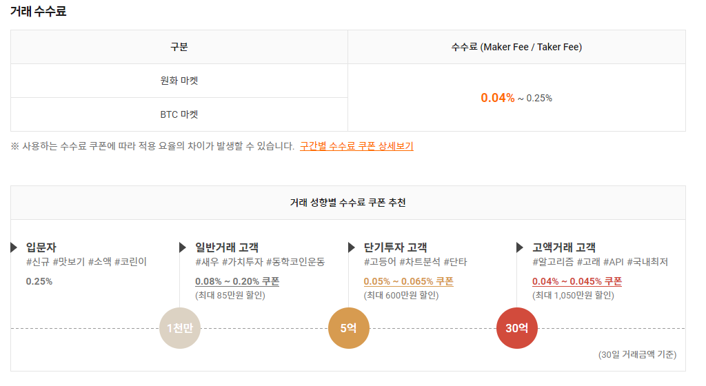 국내 거래소(업비트, 빗썸, 코인원, 고팍스, 코빗) 수수료 비교 - 국내 거래소 수수료 비교 - 수수료 - 빗썸 국내 거래소(업비트, 빗썸, 코인원, 고팍스, 코빗) 수수료 비교 - 국내 거래소 수수료 비교 - 수수료 - 빗썸