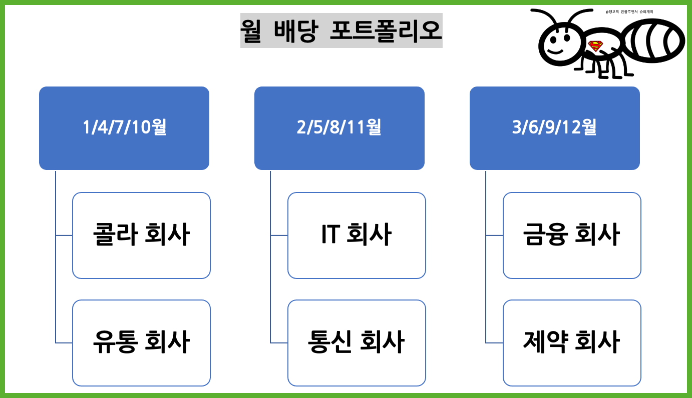 월-배당-포트폴리오