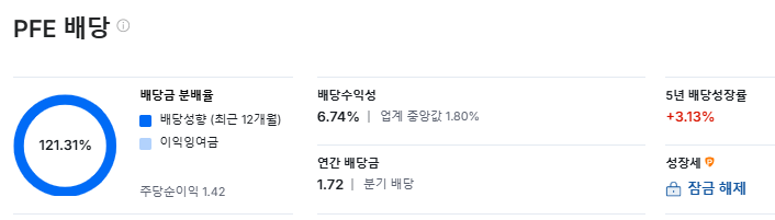  제약사 배당주 높은 주식&amp;#44; 고배당 주식 순위 및 해외제약사 비교 (2025년)