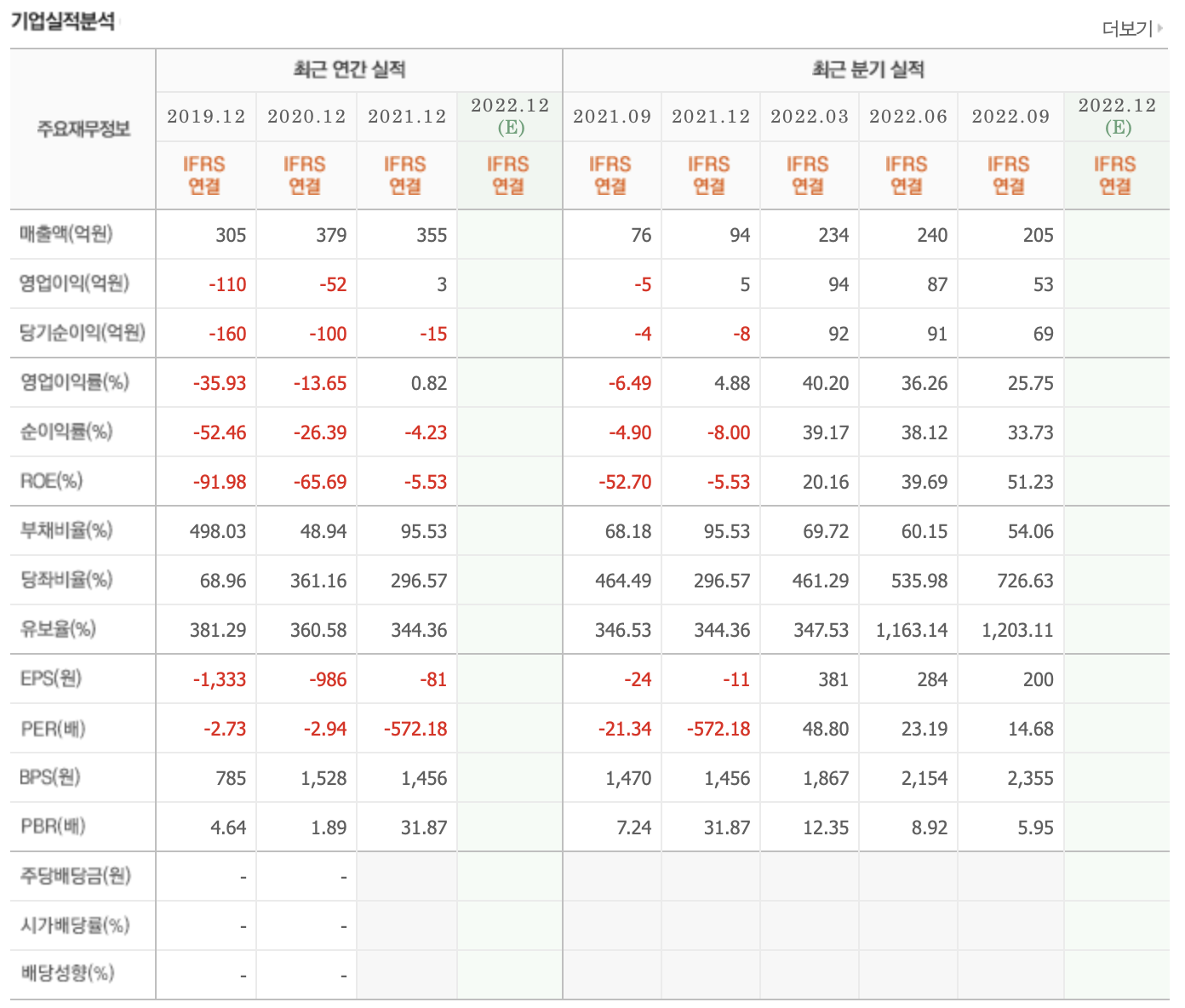 위믹스-코인원-재상장-관련주-위메이드-위메이드맥스-위메이드플레이-액토즈소프트-컴투스홀딩스