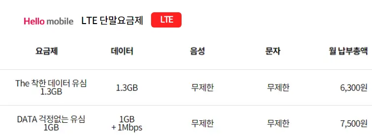 헬로(Hello)모바일-알뜰폰-문자,전화-무제한-요금제-비교및추천