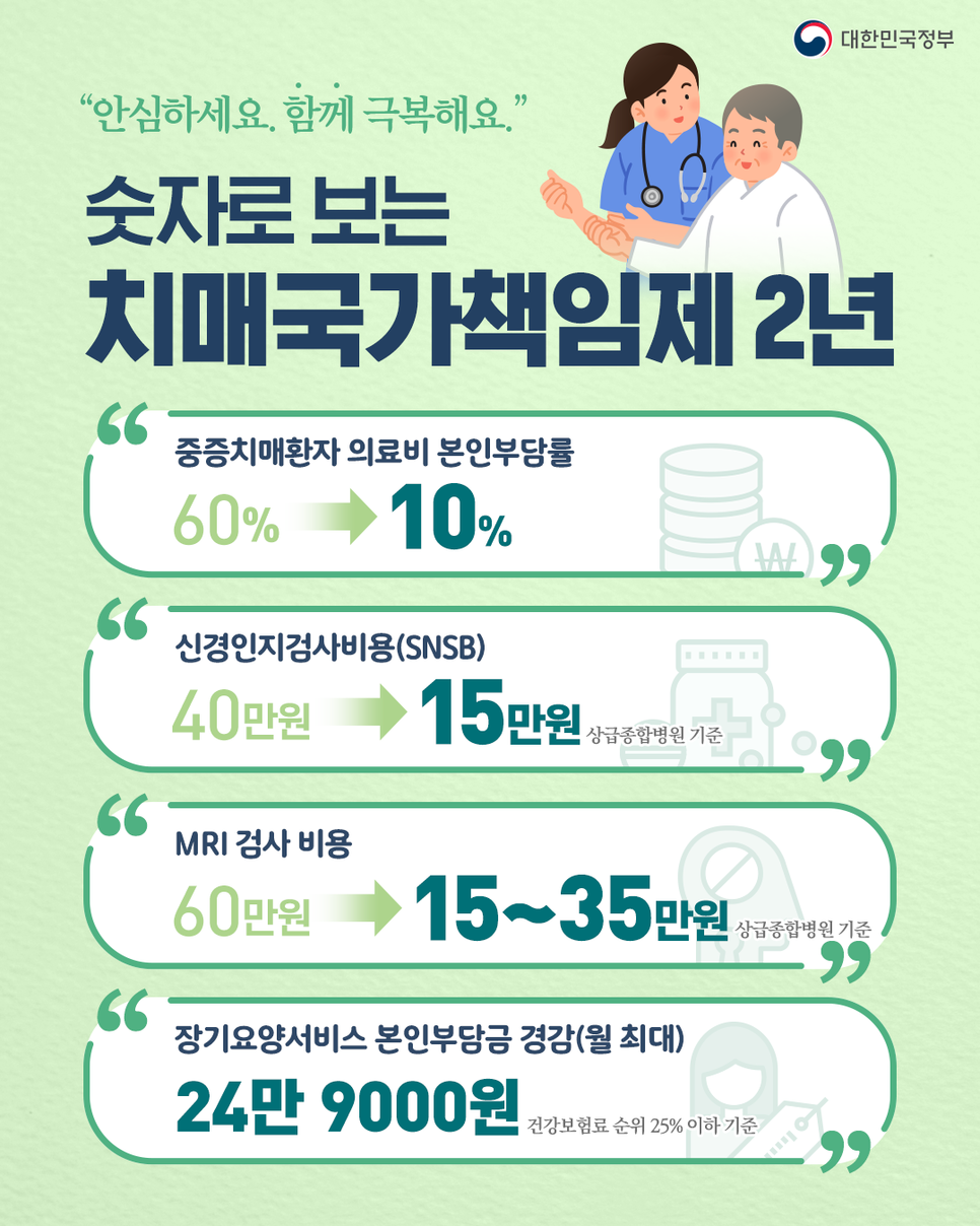  치매 국가 책임제란? 치매 관련주 급등