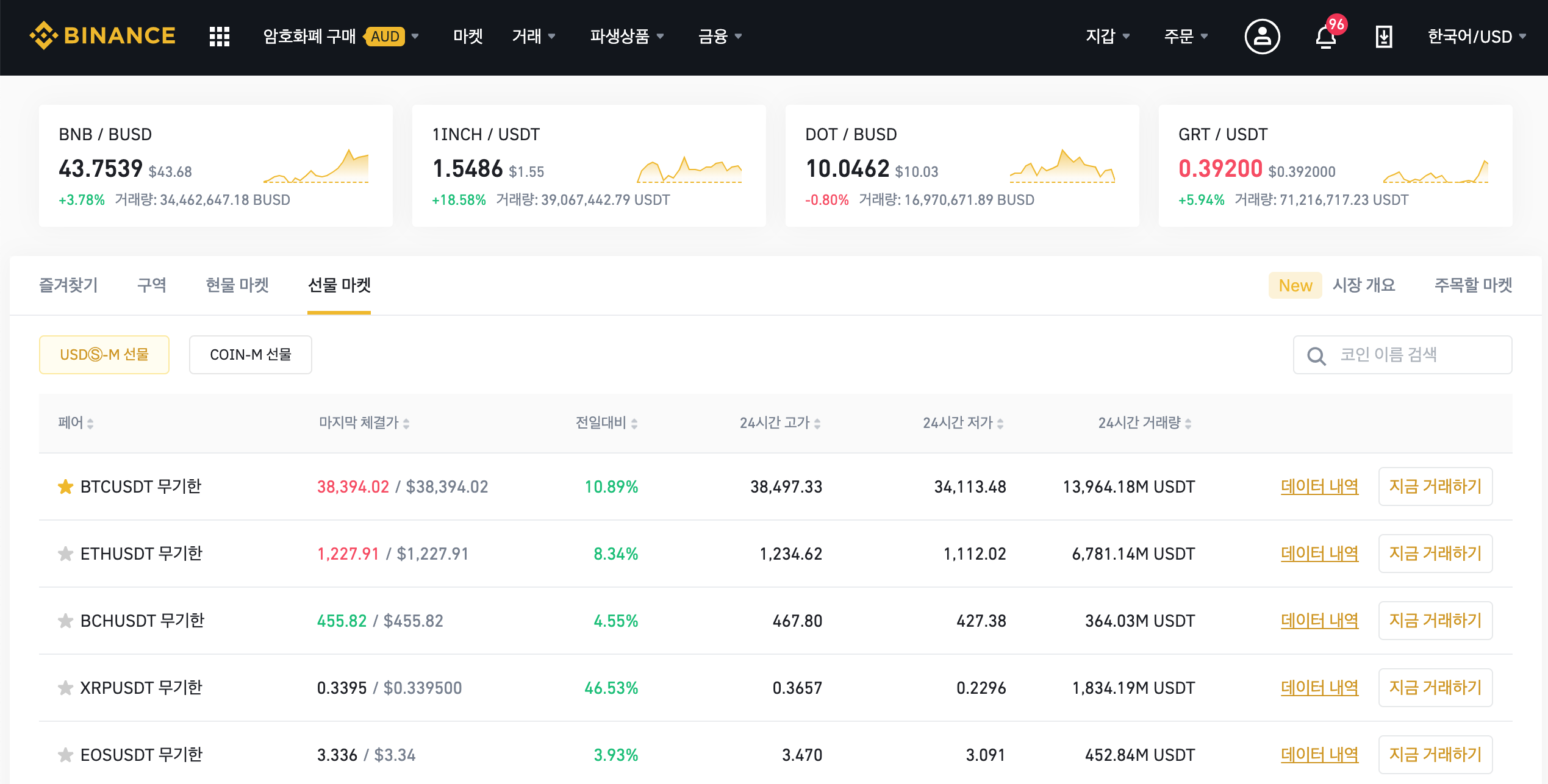 아주 자세한 바이낸스 선물 거래 방법을 코린이의 눈으로 차근차근 따라가보자! : 네이버 블로그
