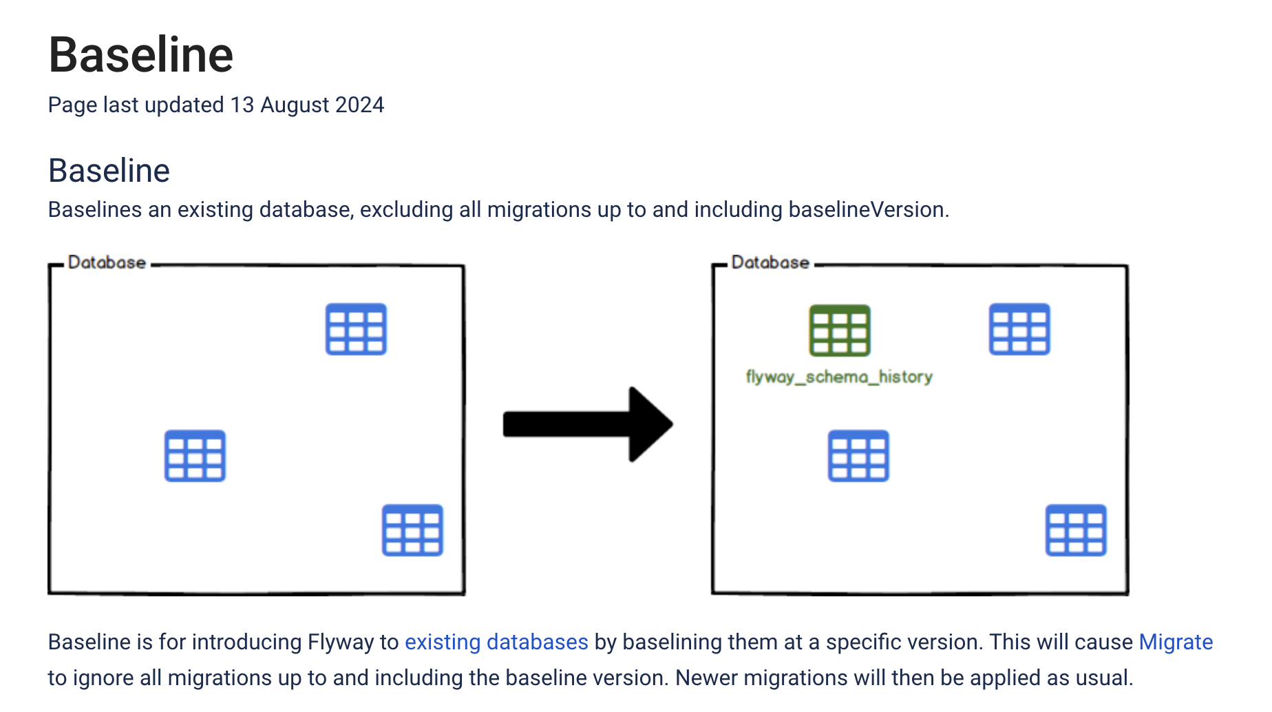 [Spring] postgresql 프로젝트에 Flyway 도입하기 with 공식문서