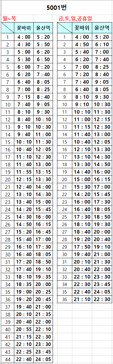  울산역 KTX 리무진 버스 시간표 _5001, 5002, 5003, 5004, 5005