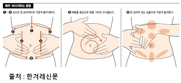 복부마사지