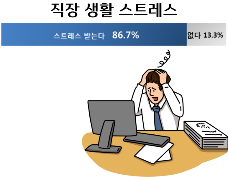  직장 생활에서 오는 스트레스는 어떻게 해소하면 될까? (직장인 스트레스 해소법)