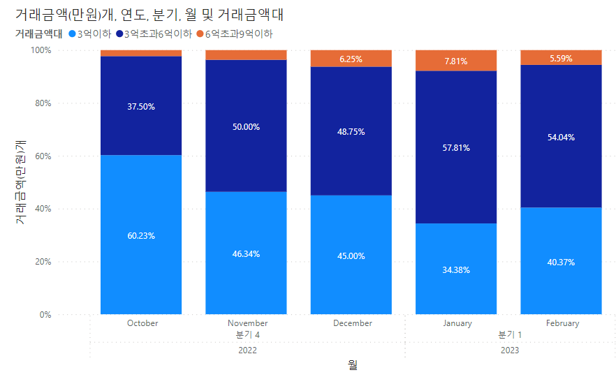 충남-천안시-서북구