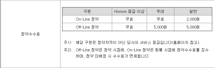 삼성증권 공모주 청약 수수료