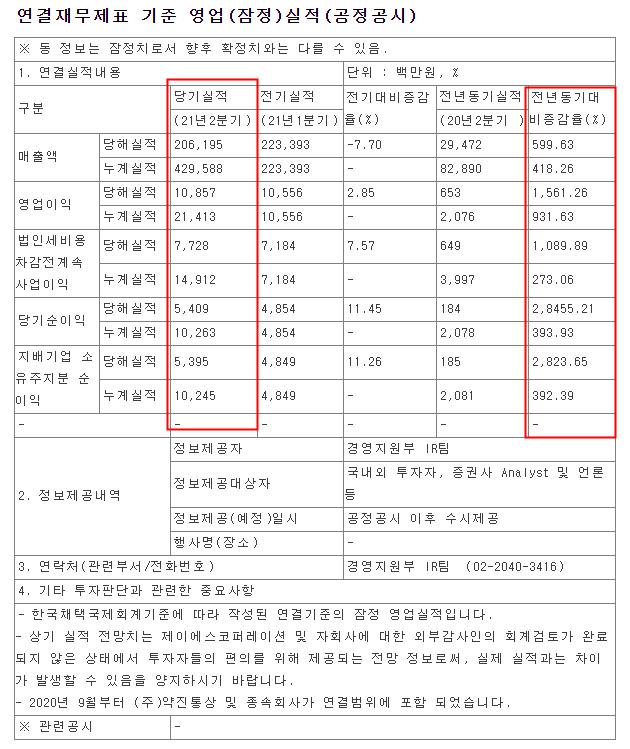 제이에스코퍼레이션 실적발표