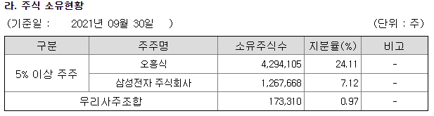 엘오티베큠 주주현황