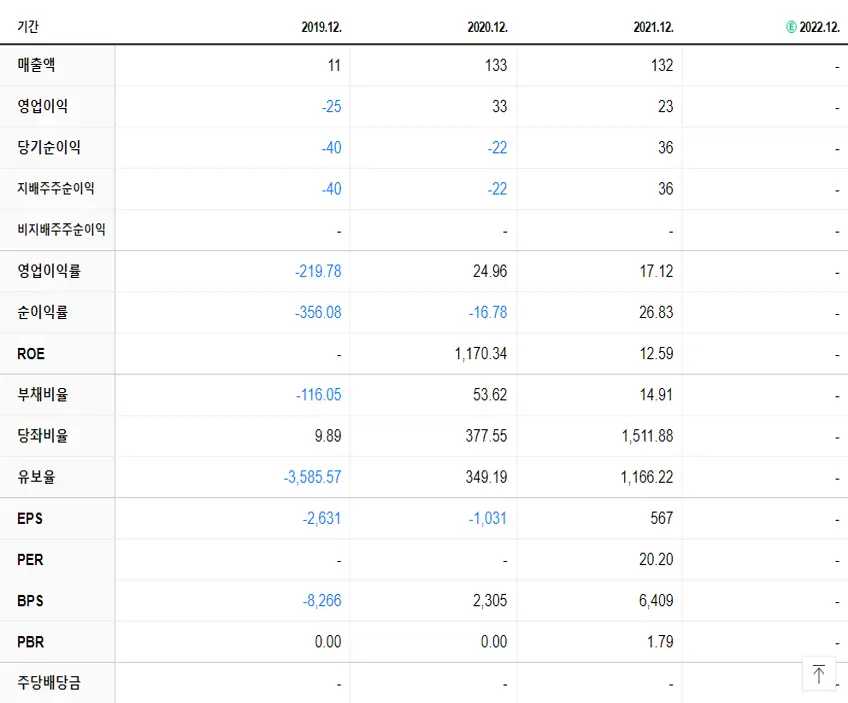 진시스템 재무제표