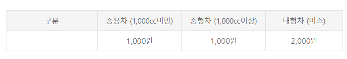  불국사 입장료 - 위치 입장시간 주말 휴일 총 정리