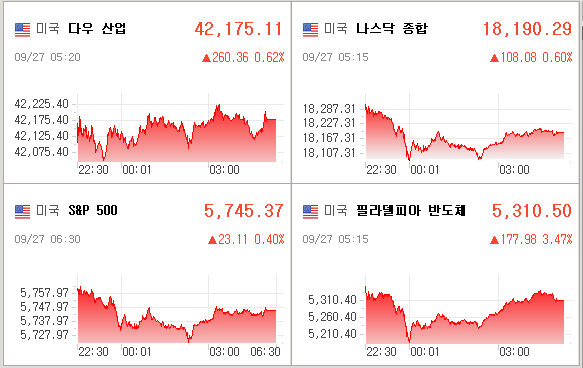 미국증시