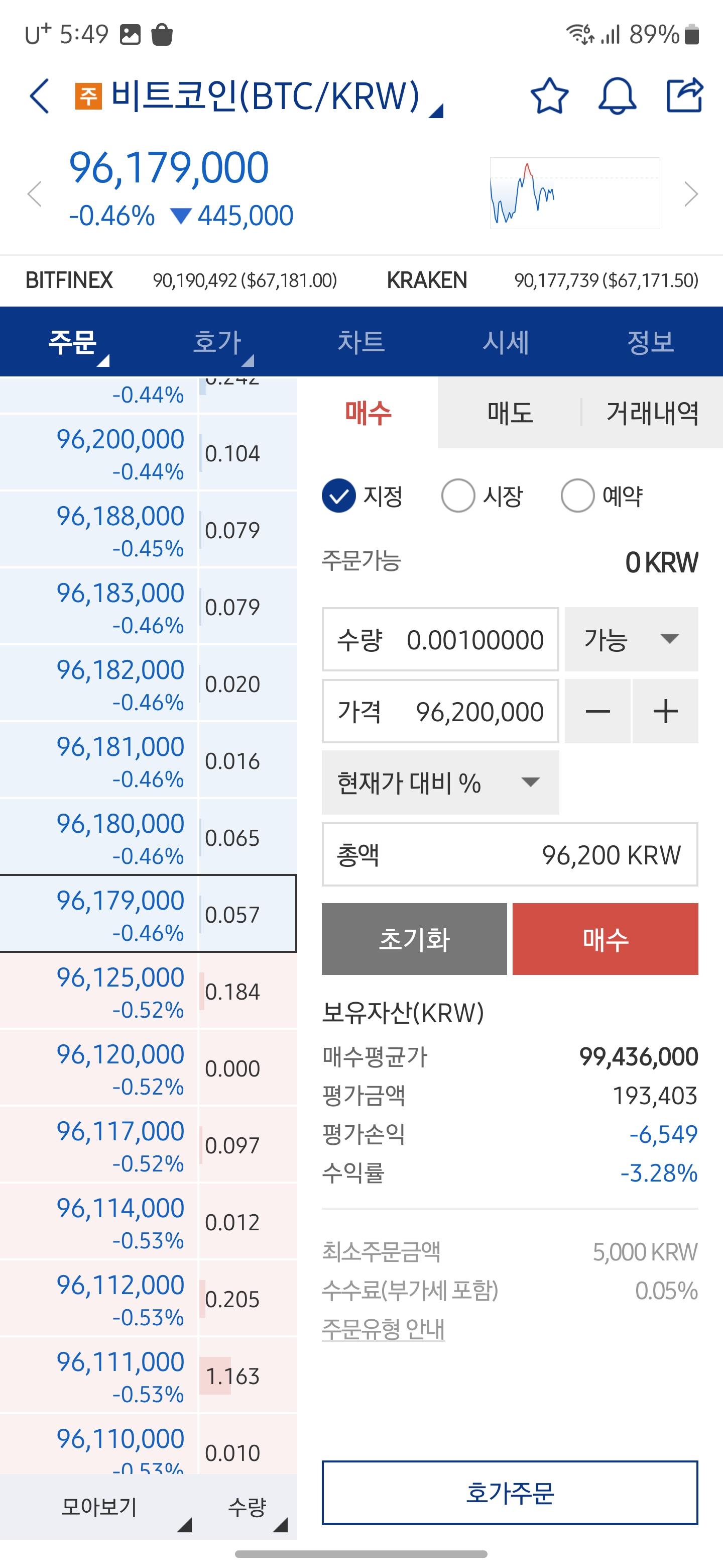 비트코인 사려면 왕초보 하는법 알려드림 비트코인 사려면 왕초보 하는법 알려드림