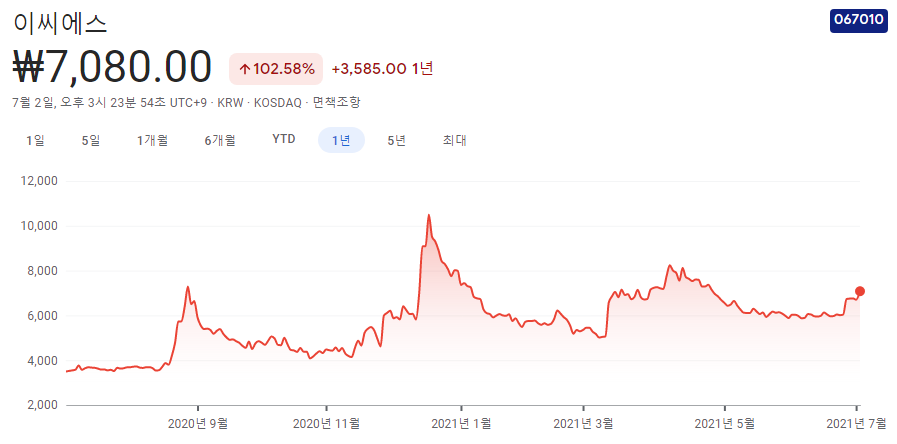 재택근무-관련주