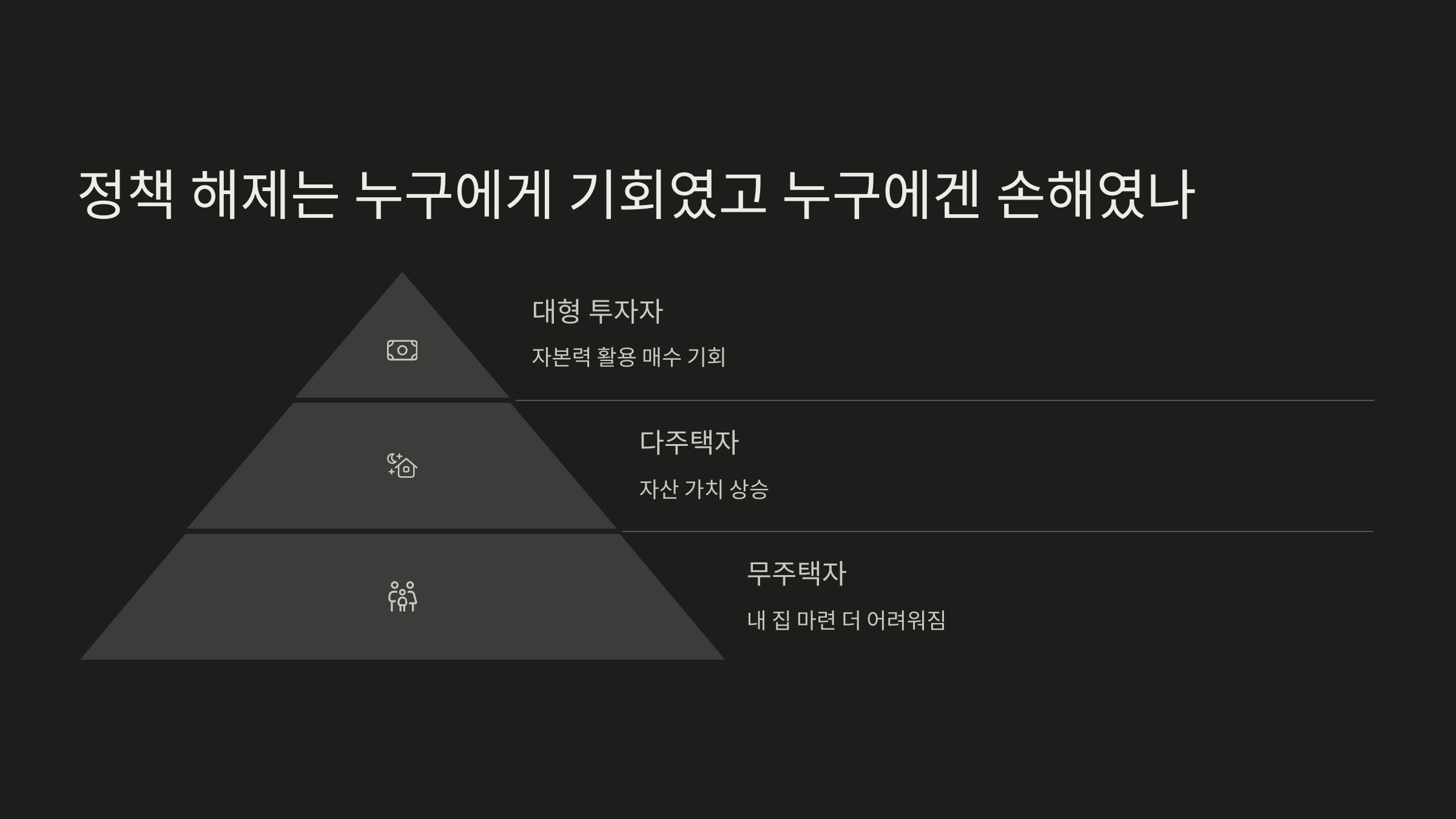 정책 해제는 누구에게 기회였고 누구에겐 손해였나