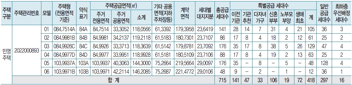 분양공고문