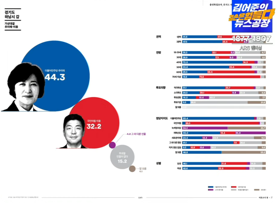 여론조사꽃조사16