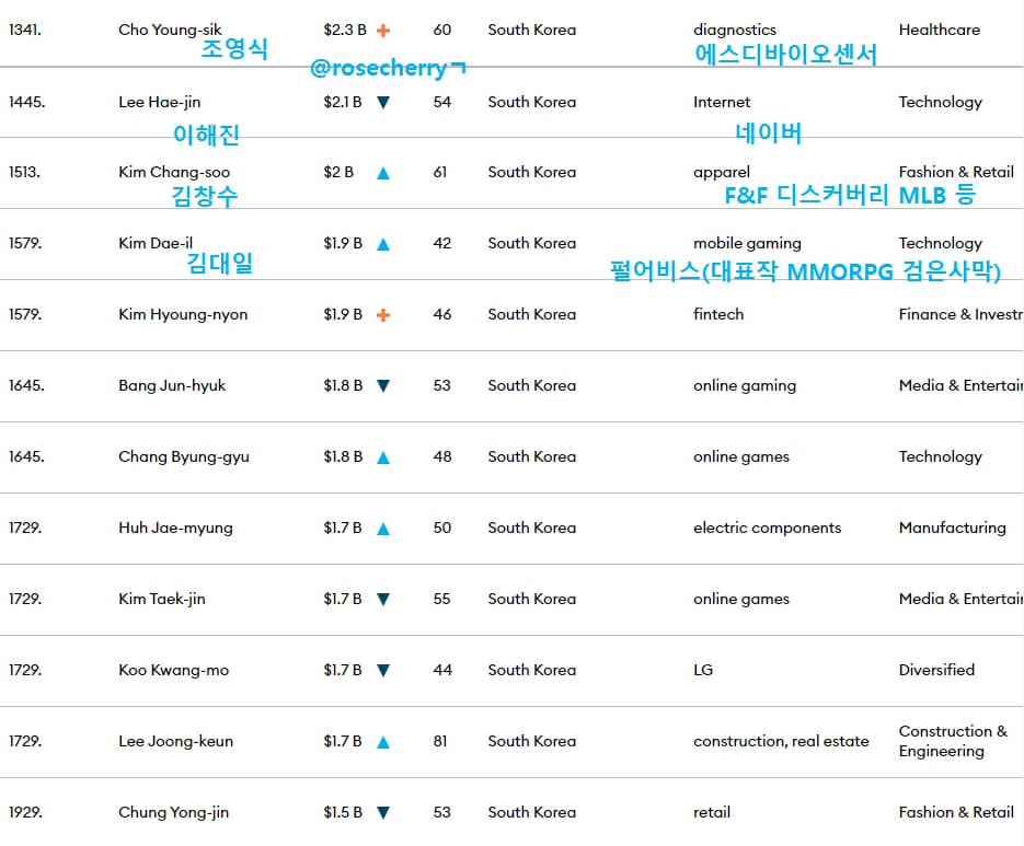 포브스-한국-부자순위-part3