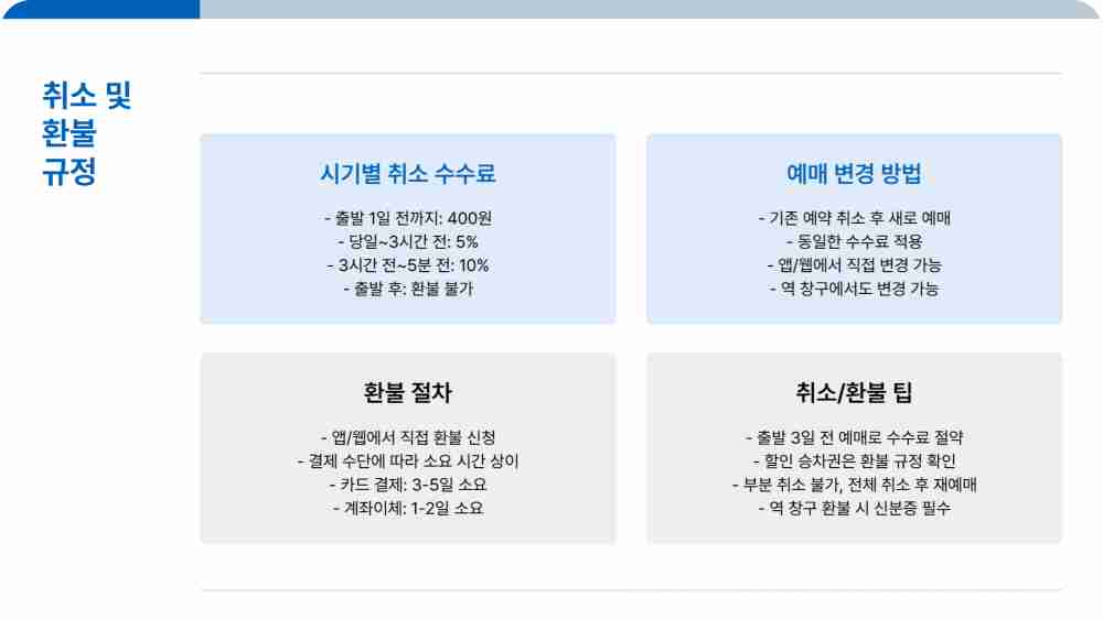 수원역에서 부산역 KTX 시간표 및 예매
